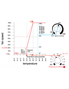 G-systems - Regulateur De Temperature Et De Vitesse - 1 Entr