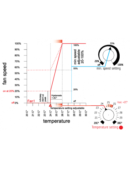 G-systems - Regulateur De Temperature Et De Vitesse - 1 Entr